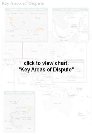 Key Areas of Dispute